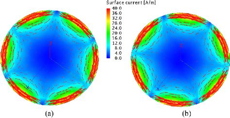 Figure From A Reconfigurable Second Order Oam Patch Antenna With