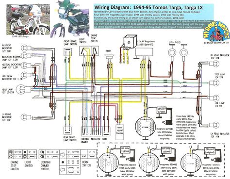 Mini Chopper Wiring Schematic