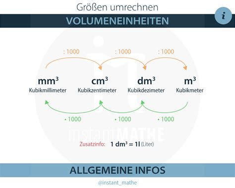 Volumeneinheiten InstantMathe