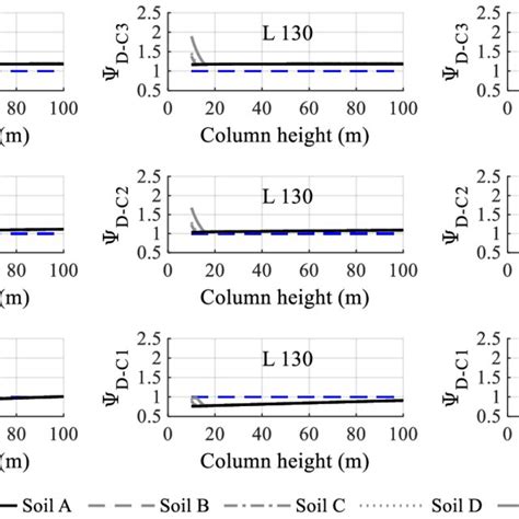 Variation Of í µí¼ í µí°· Ratios For Case 1 Download Scientific Diagram