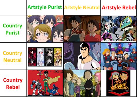 What Counts As An Anime Alignment Charts Know Your Meme