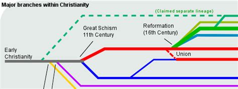 Western Christianity | Religion Wiki | Fandom