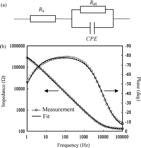 Figure 3 From Development Of An Enrofloxacin Immunosensor Based On