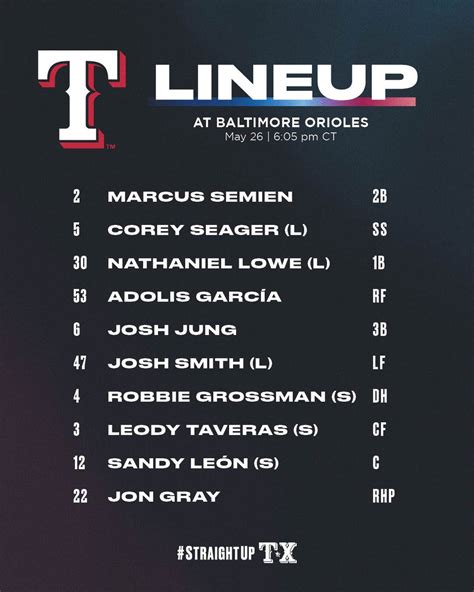 Evan Grant On Twitter Rangers Lineup For Today Duran Getting Another