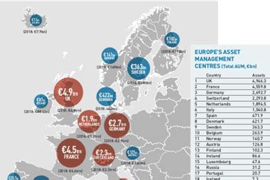 Top 400 European Essentials Special Report IPE