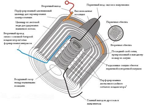 Март 2023 ᐈ 🔥 21 фото Как сделать генератор своими руками