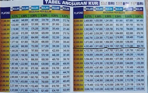 Tabel Angsuran KUR BRI 2023 Plafon Rp 500 Juta Ini Syarat KTP Pinjaman