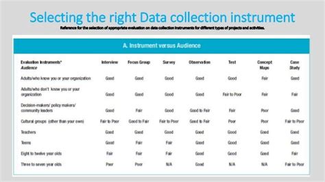 Data Collection Instruments.