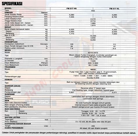 Mitsubishi FM 517 HL 517 HS DEALER MITSUBISHI