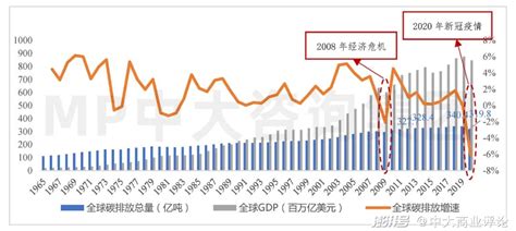 全球碳排放现状与挑战 澎湃号湃客 澎湃新闻 The Paper