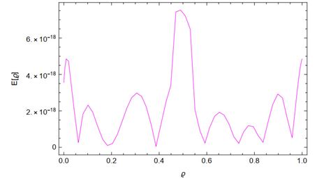 Legendre Spectral Collocation Method For Solving Nonlinear Fractional