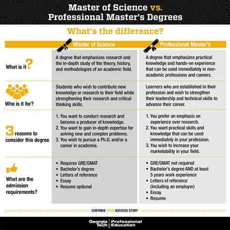 Whats Special About Georgia Tech S Professional Masters Degrees Gtpe