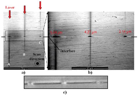 Figure 1 From Reinforcing A Direct Bond Between Optical Materials By