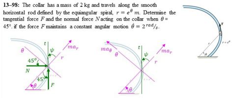 Solved 13 98 The Collar Has A Mass Of 2 Kg And Travels Chegg