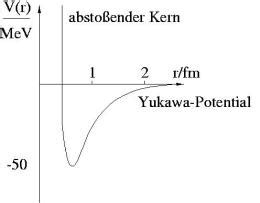 particle physics - Role of the Yukawa potential - Physics Stack Exchange