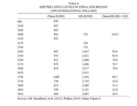 Branko Milanovic On Twitter Perhaps The Key Table From This Great