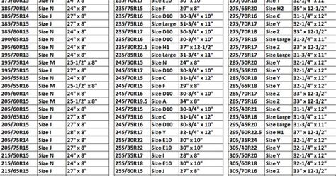 Tires Comparison Chart Home › Rv Tire Covers › Military Rv Tire