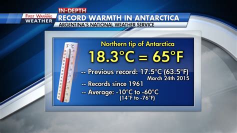 Antarctica Records All Time Warmest Temperature Kxan Austin