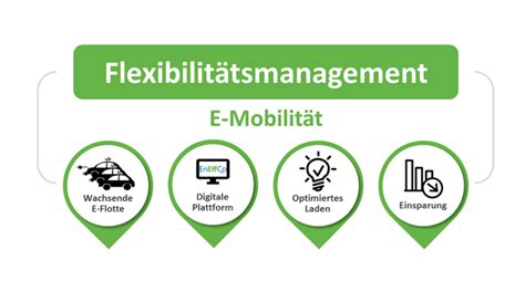 Flexible Energy Management ÖKOTEC Energiemanagement GmbH