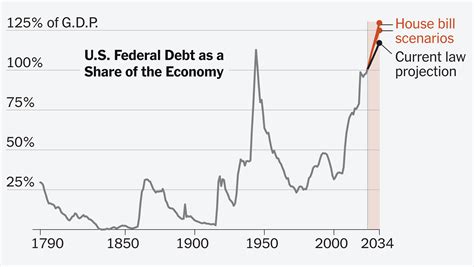 debtor states   global economic role