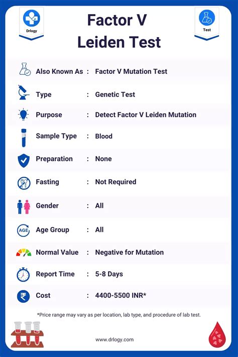 Factor V Leiden Test Price Normal Range Results Explained Drlogy