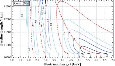 The Oscillogram For The Constant Density Model Fig 3 A Overlaid