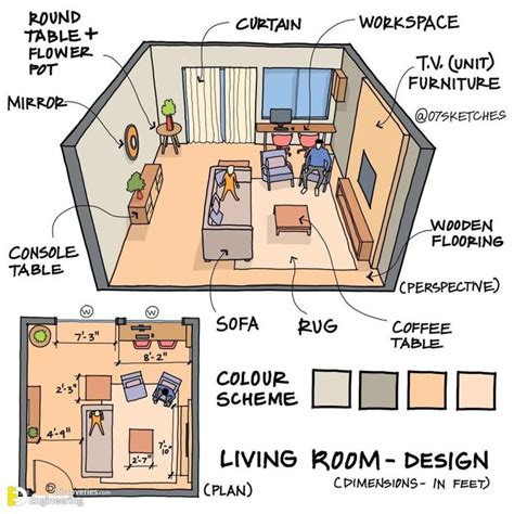 Comprehensive Guide And Illustration By 07sketches Engineering