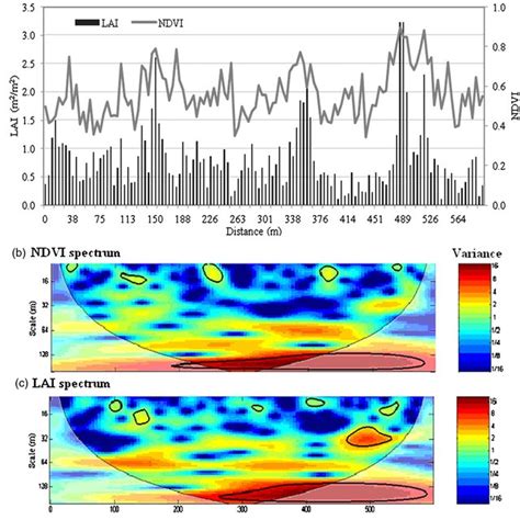 The Characteristics Of Bands Used To Calculate Ndvi From Landsat Tm