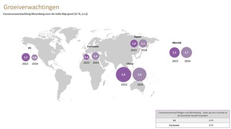 Bilboard Mei Een Defensieve Positionering Bil Investment Insights