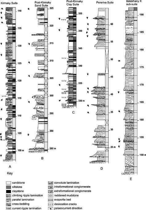 Representative Sedimentary Logs Of A The Kirmaky Suite B The