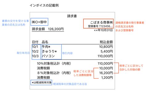 インボイス制度がはじまって請求書・領収書を受け取ったらどうしたらいい？ 税理士法人小林・丸＆パートナーズ