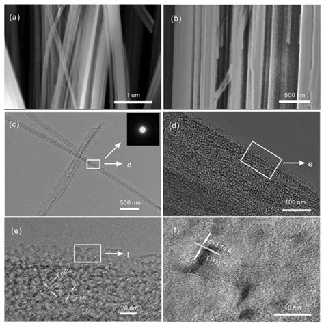 Nanomaterials Free Full Text One Dimensional Porous Silicon