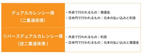 外国債券とは？基礎知識やメリット、知っておくべきリスクを解説 マネハブmoney Hub Plus