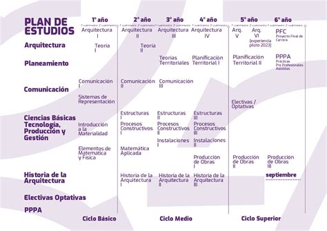 Inscripción 2025 Facultad de Arquitectura y Urbanismo UNLP