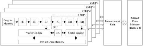 The structure of the proposed processor architecture | Download ...