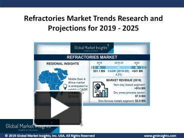 Ppt Transparent Ceramics Market Trends Analysis Forecast