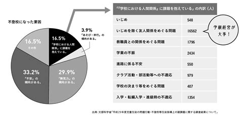 「不登校」のコレだけポイント 時事通信出版局