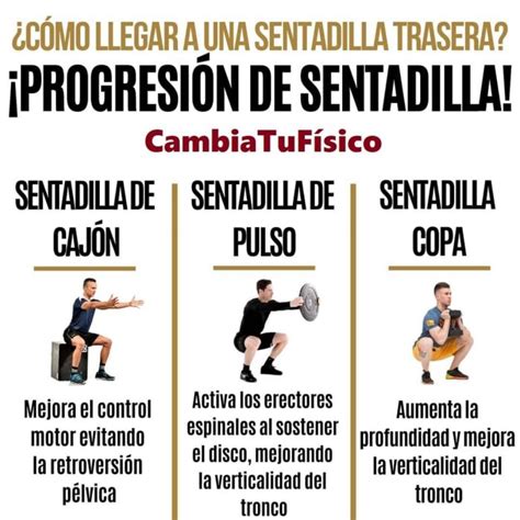 Progresión De Sentadilla Cambiatufisico Blog