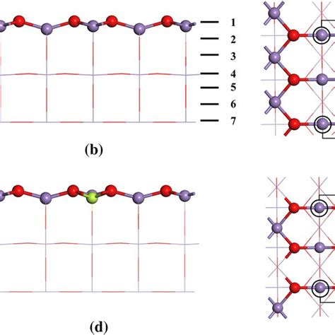 A Crystal Structure Of Mno Bc The Surface Of Mno De The