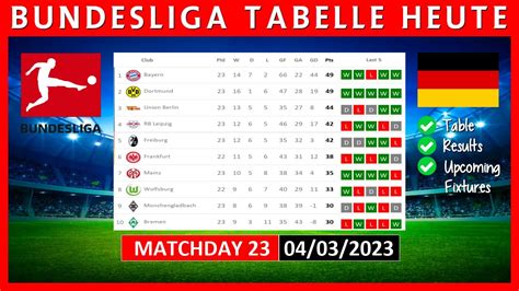 Bundesliga Tabelle Heute 2022 2023 Bundesliga Tabelle Aktuell 04