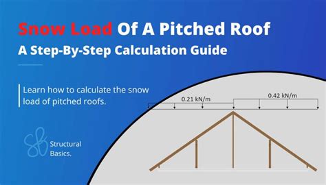 Snow Load Calculation Of Pitched Roofs {Step-By-Step Guide ...