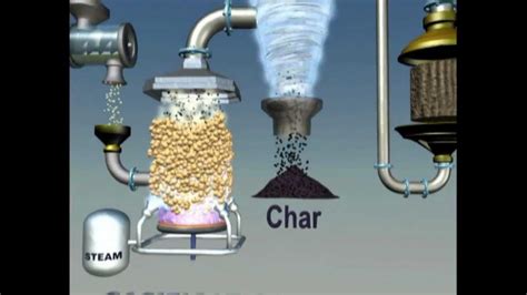 Thermochemical Conversion Of Biomass To Biofuels Via Gasification Youtube