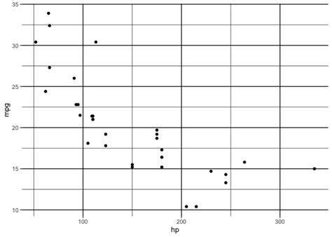 Tổng hợp Ggplot white background tutorials và ví dụ