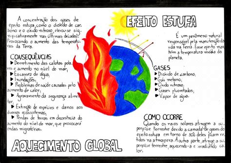 Mapa Mental Efeito Estufa