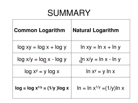 Ppt Logarithms Powerpoint Presentation Free Download Id6670622