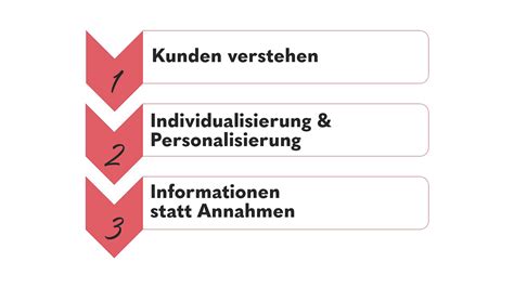 Fragetechniken im Verkaufsgespräch diese sollten Sie kennen