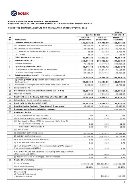 Kotak Mahindra Bank Q1 Fy12