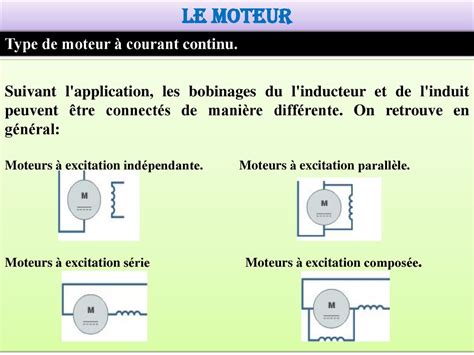 Le Moteur ppt télécharger