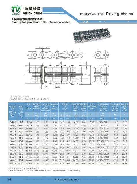 28a 2双排滚子链杭州源景链传动有限公司，链条 链轮 链条规格源景链条 链条厂家