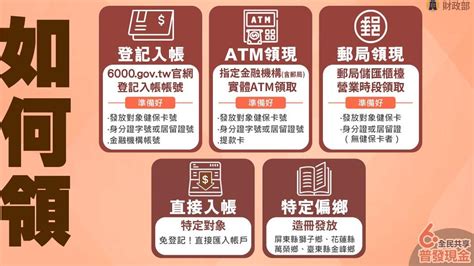 別錯過！普發6000元 3 22開放登記 「完整圖卡秒懂」報你知